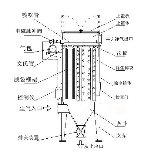 除塵器介紹