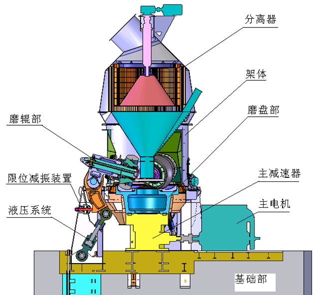 灰鈣磨粉機結構圖