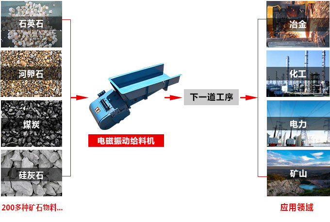 電磁振動給料機