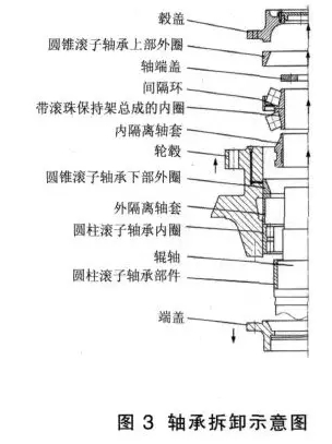 磨輥軸承拆卸示意圖